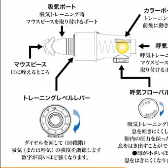 オート ブレスホーム ブレストレーナー 呼吸トレーニングの通販