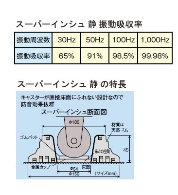 スーパーインシュ 静 GP用 1台分3個セット【防振、防音用/グランドピアノ用】の通販はau PAY マーケット - 楽器de元気 | au PAY  マーケット－通販サイト