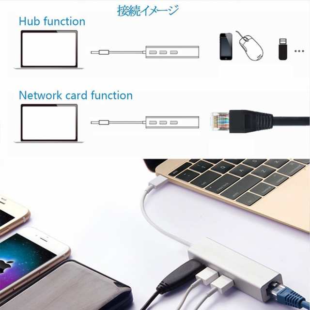 送料無料】 USB type C ハブ Type-C to USB3.0 USB3.0 USBポートR45有線LANアダプター付き 1000 Mbpsの 高速伝送 12インチの通販はau PAY マーケット - PCASTORE