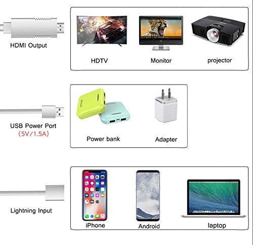 送料無料 Lightning Android Type C To Hdmi 変換ケーブル スマホhdmi 変換アダブター テレビ接続 1080p 3in1 Usb Hdmiケーブルの通販はau Pay マーケット Pcastore