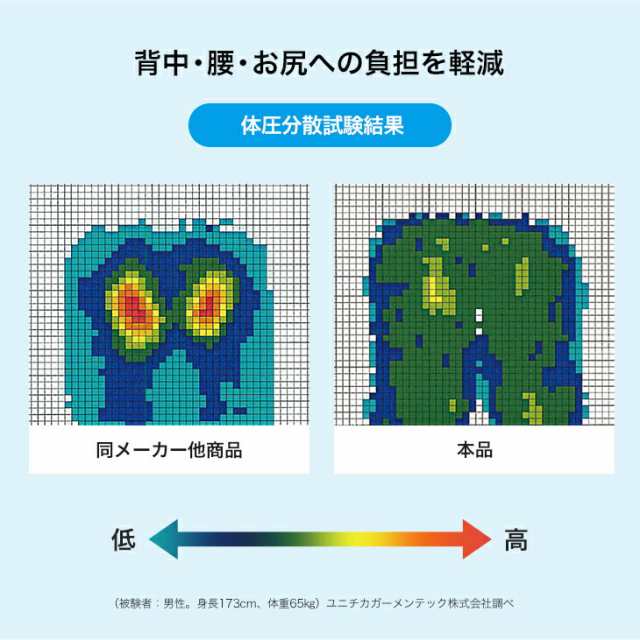 ジェルクッション ブルージェル 卵も割れない 衝撃吸収 無重力 ゲルクッション 車 オフィス 疲れない 釣り スポーツ観戦 代金引換不可の通販はau Pay マーケット アウトレットファニチャー Au Pay マーケット