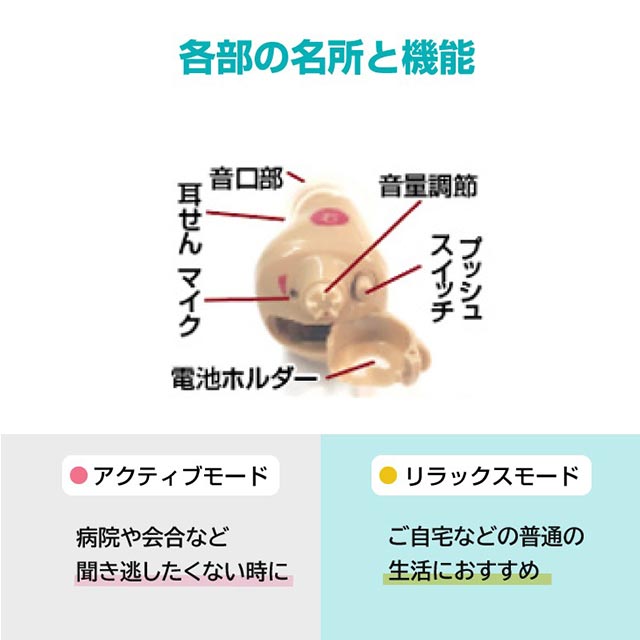 ニコン・エシロール デジタル耳あな型補聴器 日本製 1個 安心パック保証付き