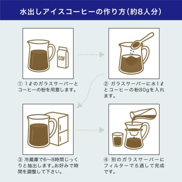 いまだけ＼半額 50%OFF／ アイスコーヒー 水出し珈琲 送料無料 金と銀と銅のアイスコーヒー 福袋 1.2kg 400g×3袋 粉 豆 大容量_12
