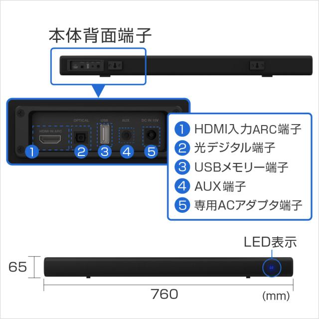 送料無料 サウンドバー スピーカー グリーンハウス GH-SPBF2120-BKｘ１台 2.0ch Bluetooth HDMI リモコン 光デジタル 3.5mmステレオミニ USBメモリー ホームシアター 外付けスピーカー センターバー_10
