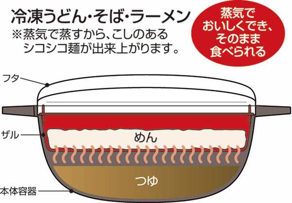 送料無料 電子レンジでラーメン チンしておいしい麺まつり 日本製/2529の通販はau PAY マーケット - cosmic phase | au  PAY マーケット－通販サイト