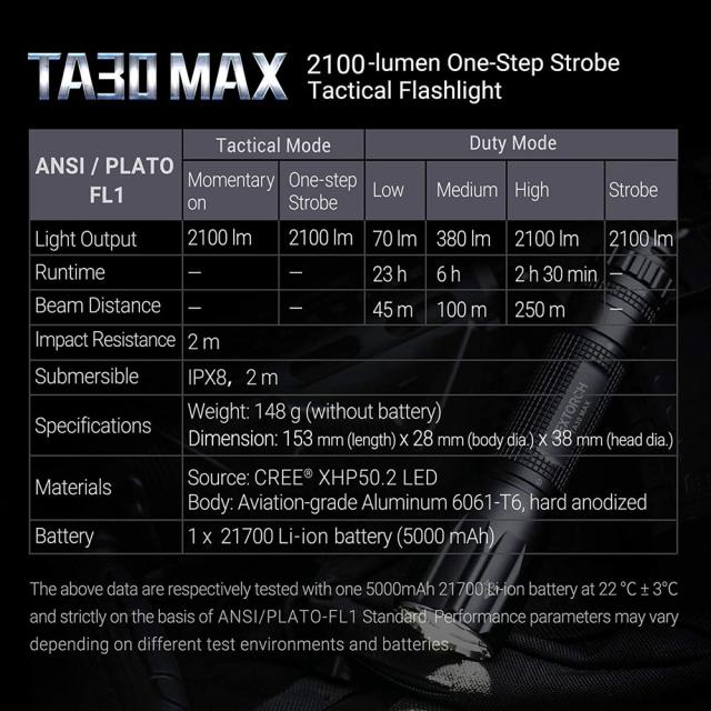 懐中電灯 フラッシュライト TA30MAX FLASH LIGHT USBケーブル充電 NEXTORCH ネクストーチ 2100ルーメン 代金引換便不可