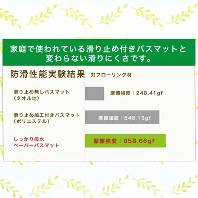 ●イトマン しっかり吸水 ペーパー バスマット Sサイズ 100枚/袋 × 6梱包入 (計600枚) (89100002) 送料無料 73231_3