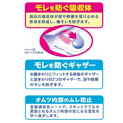 ●東陽特紙 マーヤ スーパーパンツール 横モレ防止テープ止め Mサイズ 30枚 ×3袋 大人用紙オムツ (3070114) 送料無料 73258_2