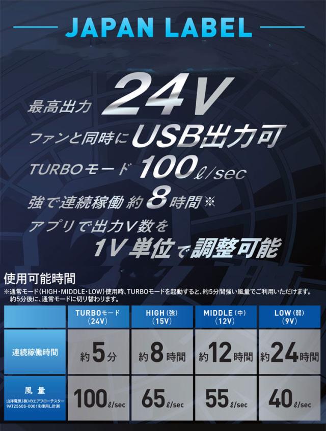 [即日発送]空調風神服 新型24V仕様リチウムイオンバッテリーセットJL-1 RD9590PJ 日本製 難燃 サンエス 2025年型