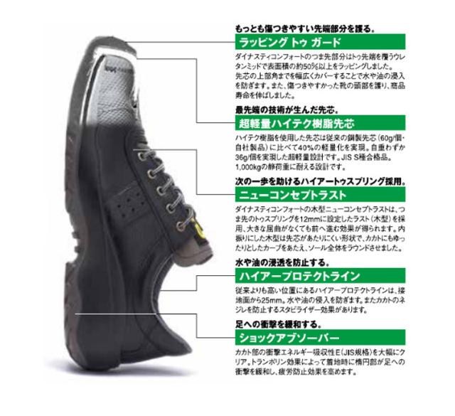 安全靴 DONKEL ドンケル DynastyCOMFORTDC821 ダイナスティコンフォート スニーカータイプ_1