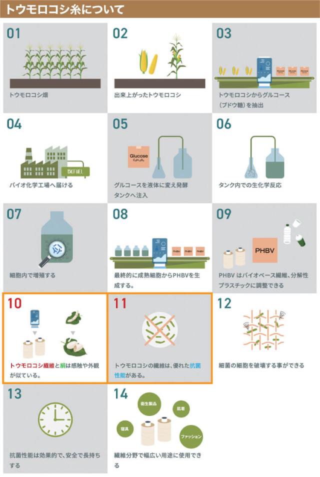 作業着 作業着 小倉屋 KOKURAYA BIOcorn 長袖ポロシャツ 820 抗菌防臭 男女兼用 SDGs_2