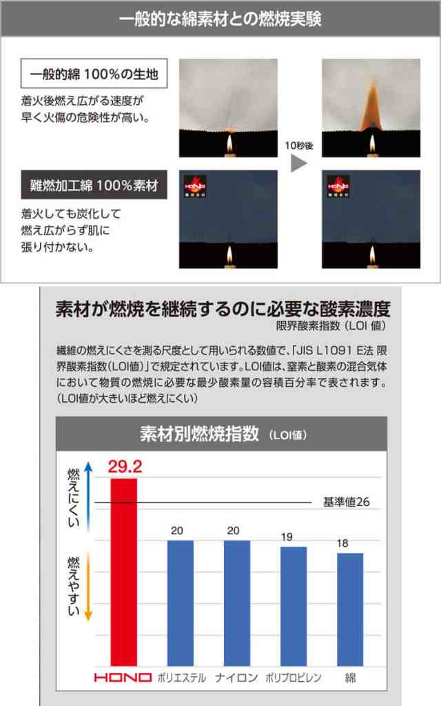 HOOH 快適ウェア 村上被服 難燃長袖ブルゾン・ファン・新型19Vバッテリーセット V4202 サイズ6L・8Lの通販はau PAY マーケット  ミチオショップ au PAY マーケット－通販サイト