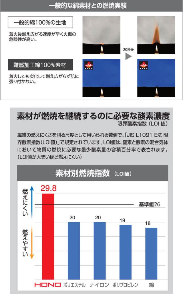 作業服 難燃防寒ブルゾン 4233 村上被服 耐熱 耐炎 制電 綿100% M〜5Lサイズ_2