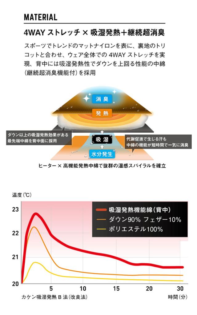 防寒服 シンメン S-HEAT STXアドバンスヒートジャケット＋電熱ヒーターセット 03080_2