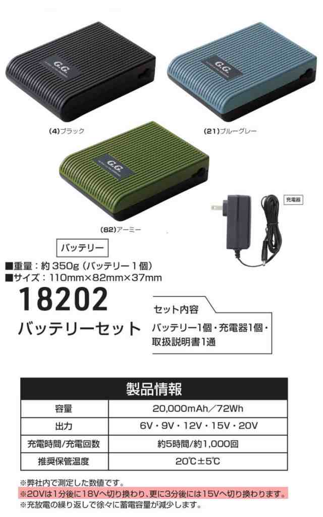 即納]SOWA 桑和 Wオープンファン＋新型20Vバッテリーセット 18231+