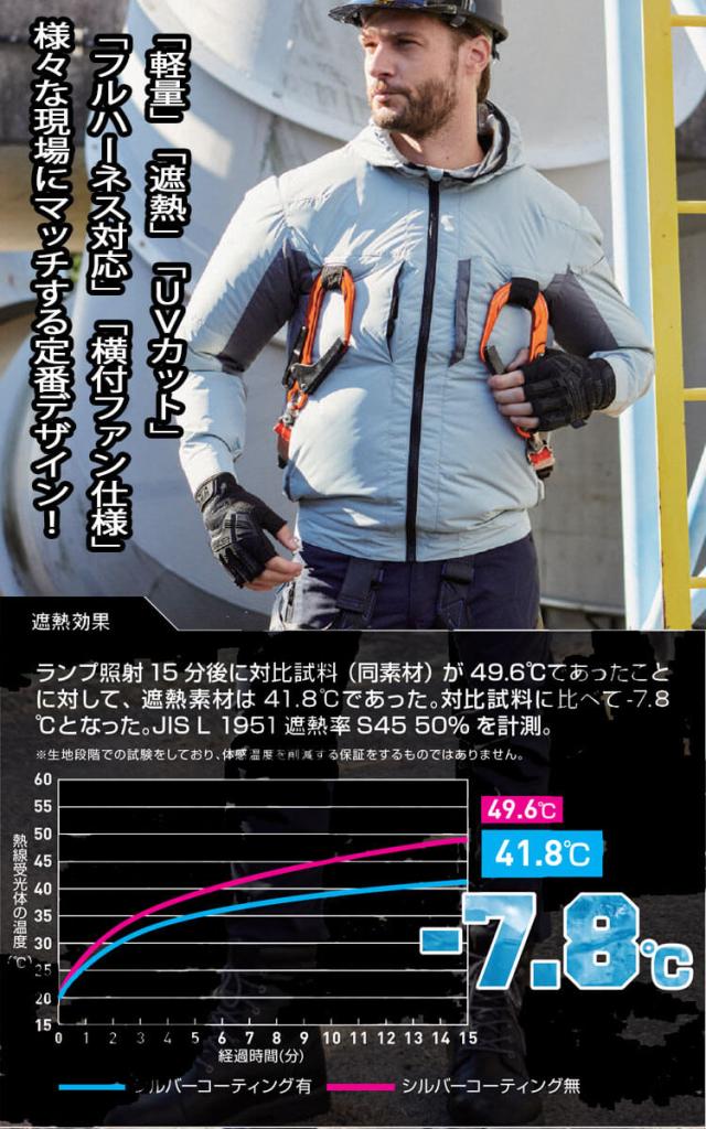 SOWA 桑和 EF用半袖ブルゾン・サイドファン・20Vバッテリーセット 8349-01set G.GROUND ファン付き作業着 S〜LLサイズ_1