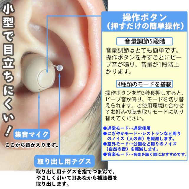 特典 かんたんご使用ガイド付 返品OK【充電式 補聴器】 ハッキリさんプロ 片耳 SLI-HAP01 ACアダプター付 耳穴式 耳あな型 高齢者 左右各々5段階の音量調節 軽量 小型 おすすめ サイエル 軽度難聴向け メーカー SaiEL 片耳用