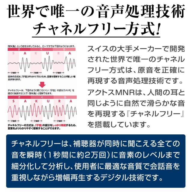 外耳道レシーバー式(RIC式)耳かけ型デジタル補聴器アクトスMNR 片耳用_3