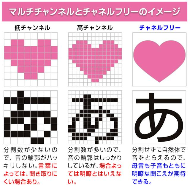 外耳道レシーバー式(RIC式)耳かけ型デジタル補聴器アクトスMNR 片耳用_4