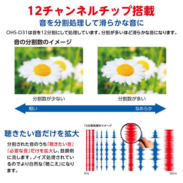 電池10パック付 デジタル耳あな型補聴器 48段階音量調節 リモコン付 ONKYO OHS-D31 片耳用 軽度〜中等度難聴用 超小型 雑音抑制機能 耳穴型 ベージュカラー 高齢者 デジタル式 耳あな型 テレビモード搭載 ギフト プレゼント 父の日 母の日 ラッピング対応_3