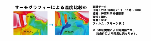 国産 高品質 断熱 3M (スリーエム) スコッチティント オートフィルム スモークIR 05 / 20 / 35 PLUS トヨタ ヤリスクロス YARIS CROSS  (MXPB10 / MXPB15 / MXPJ10 / MXPJ15) カット済みカーフィルム リアセット スモークフィルム 断熱フィルムの通販は