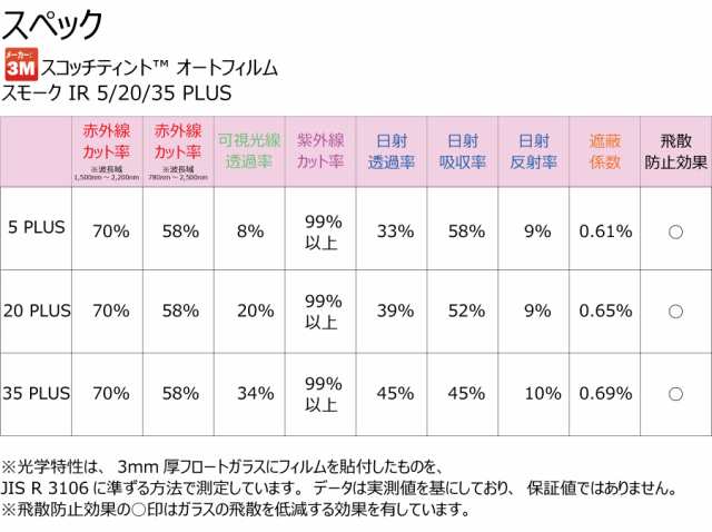 高品質 断熱 3M (スリーエム) スモークIR PLUS アルファード 30系