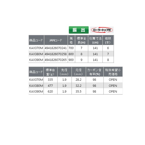 大阪漁具(OGK) ころがし鮎X3 900 KAX390M-www.malaikagroup.com