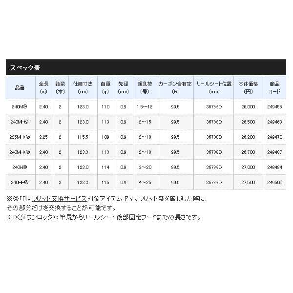 ≪'21年4月新商品！≫ シマノ '21 炎月 SS 一つテンヤマダイ