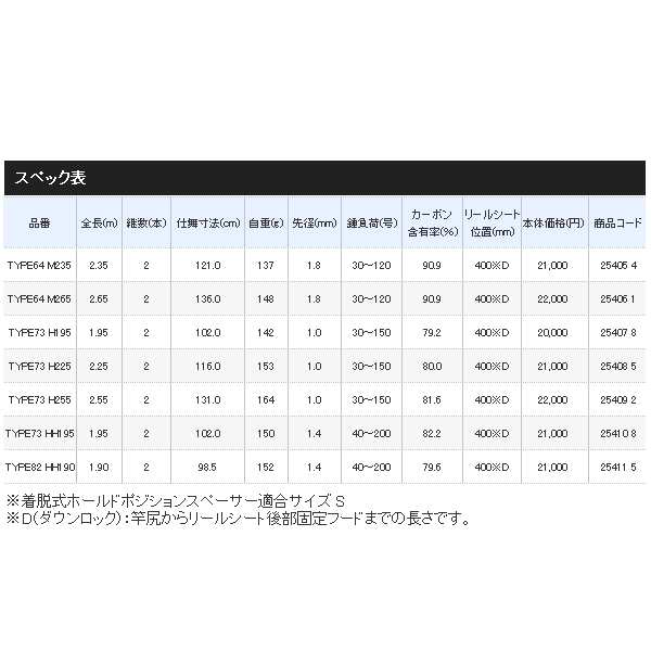 18年10月新商品 シマノ 18 ライトゲーム モデラート Type64 M265 仕舞寸法 136 0cm 保証書付 の通販はau Pay マーケット 総合釣具販売フーガショップ2