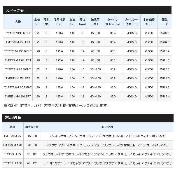 ≪'20年5月新商品！≫ シマノ エキサイトゲーム CI4+ TYPE73 M195 右