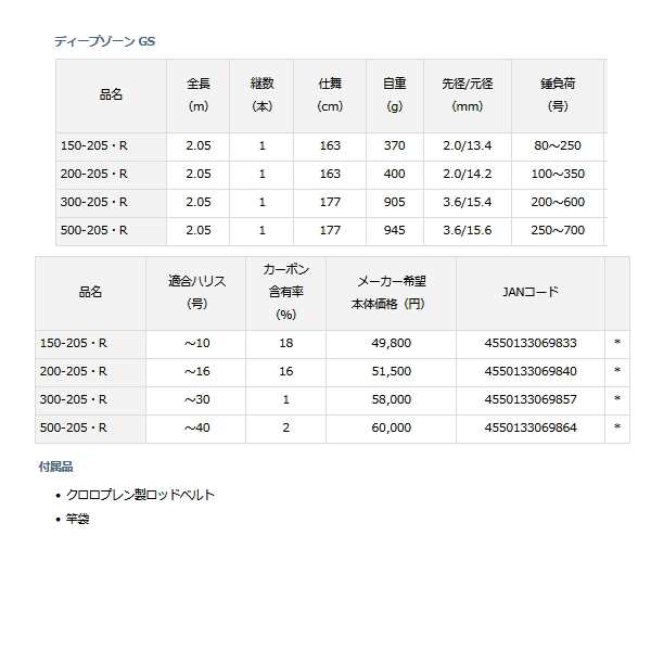 ≪'21年4月新商品！≫ ダイワ ディープゾーン GS 200-205・R 〔仕舞