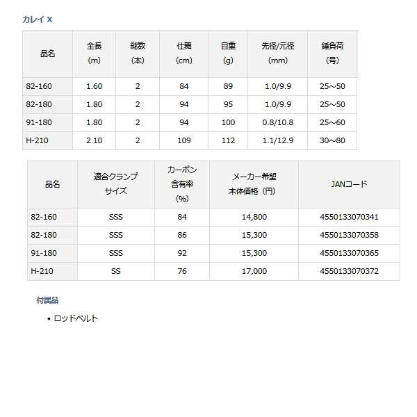 ≪'21年3月新商品！≫ ダイワ カレイ X 91-180 〔仕舞寸法 94cm〕の