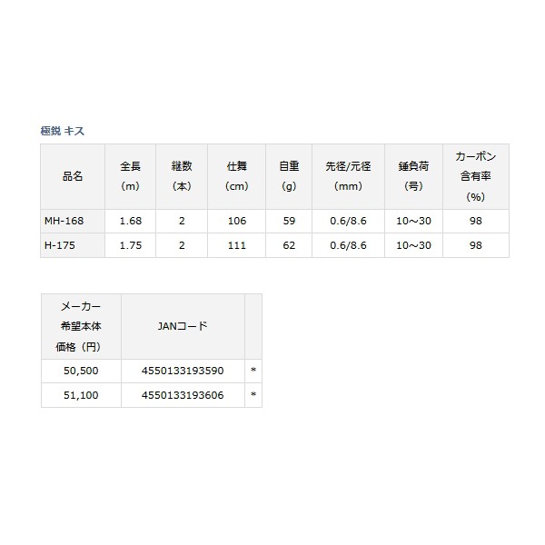 ≪'22年4月新商品！≫ ダイワ 極鋭 キス MH-168 〔仕舞寸法 106cm