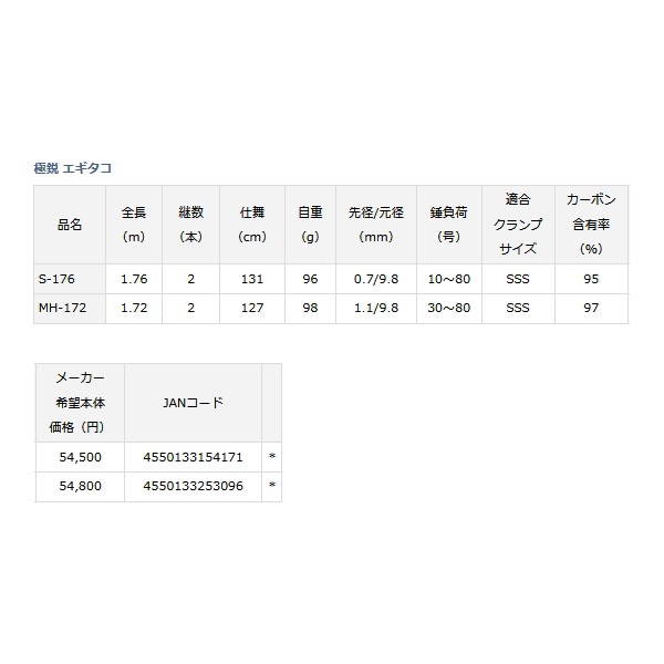 ダイワ 23 極鋭エギタコＭＨ172-