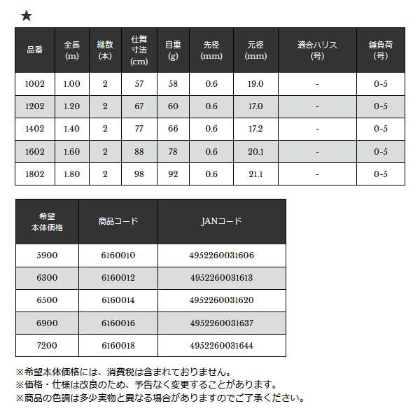 ≪'21年11月新商品！≫ 宇崎日新 フィールド ギア ARS 1202 〔仕舞寸法