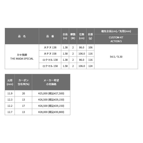 ≪'22年11月新商品！≫ 黒鯛工房 カセ筏師 THE イカダ スペシャル