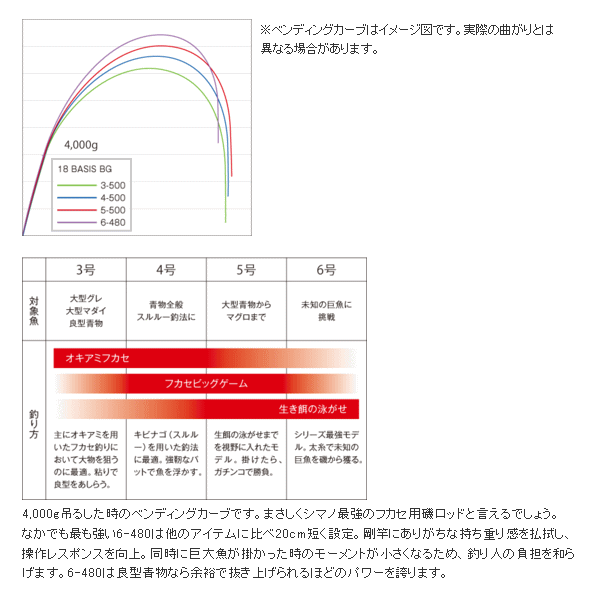 送料・代引手数料サービス】 ≪'18年9月新商品！≫ シマノ ベイシス BG