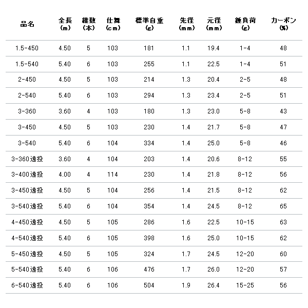 ≪'18年4月新商品！≫ アルファタックル（alpha tackle） マルチ