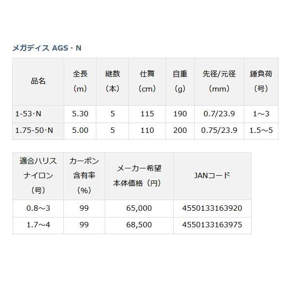 ≪'21年11月新商品！≫ ダイワ メガディス AGS 1.75-50・N 〔仕舞寸法