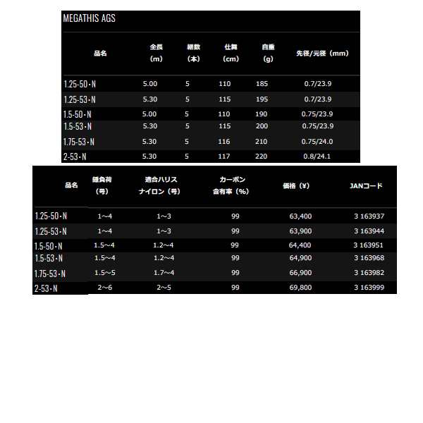 ≪'21年10月新商品！≫ ダイワ メガディス AGS 1.5-53・N 〔仕舞寸法