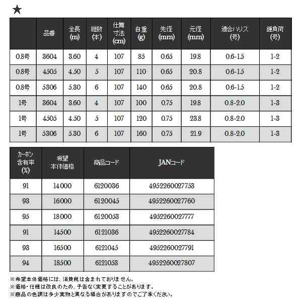 ≪'20年5月新商品！≫ 宇崎日新 インヴィクタ チヌ 4505 1号 4.5m