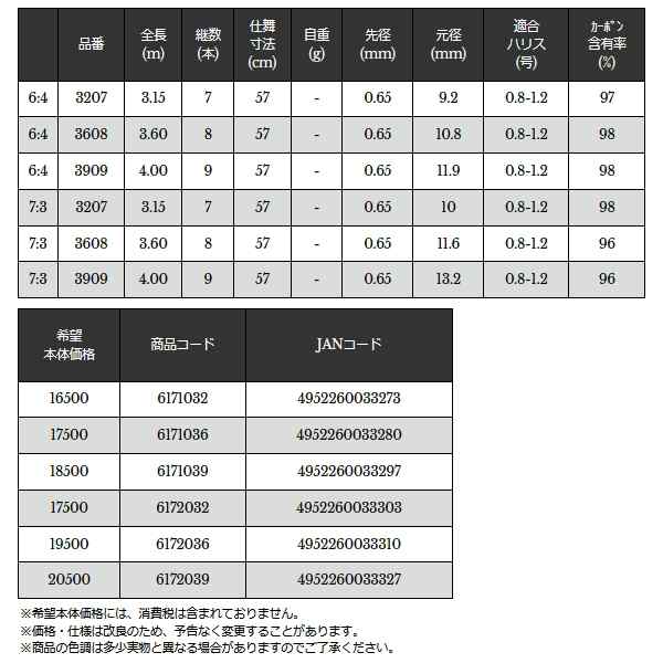 ≪'22年3月新商品！≫ 宇崎日新 プロフェッショナル 軽極テンカラ 6:4