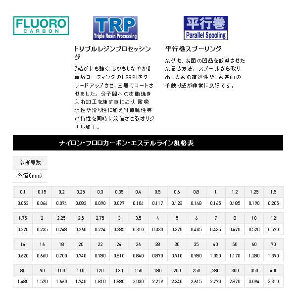 新商品 サンライン ソルティメイト システムショックリーダーfc 50m 10号 クリアの通販はau Pay マーケット 総合釣具販売フーガショップ2