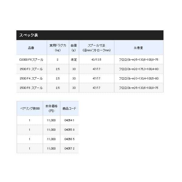 19年5月新商品 シマノ 夢屋 19 カスタム C00 F6スプール コンプレックスカラー 5月発売予定 ご予約受付中 の通販はau Pay マーケット 総合釣具販売フーガショップ2