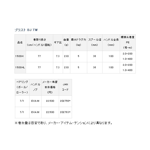 18年6月新商品 ダイワ ブラスト Bj Tw 150shlの通販はau Pay マーケット 総合釣具販売フーガショップ2