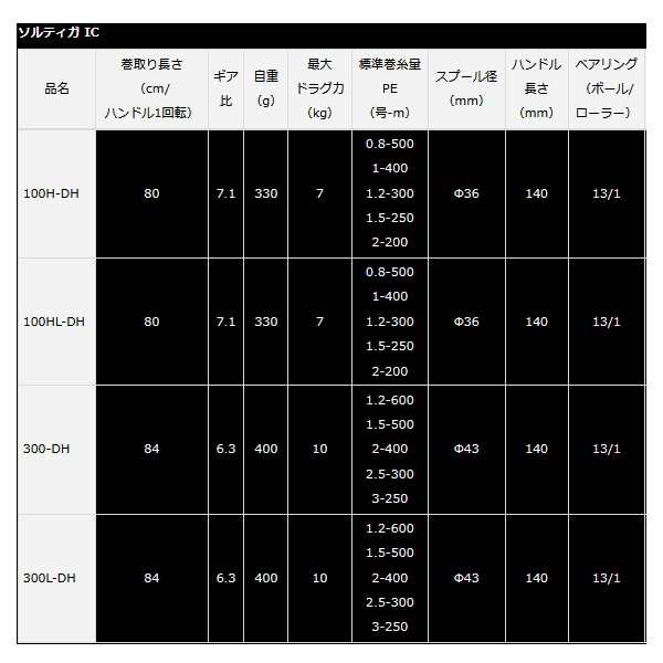 【新品/未開封】ダイワ 23 ソルティガ IC 100H-DHこちらは右巻きですか