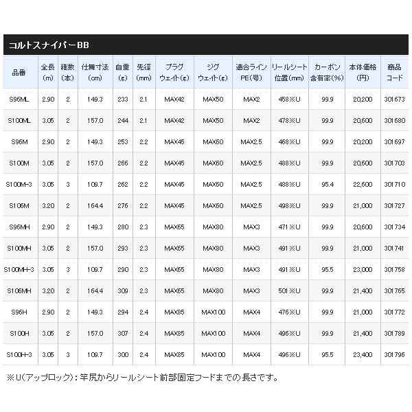 ≪21年3月新商品！≫ シマノ 21 コルトスナイパー BB S96M 〔仕舞寸法