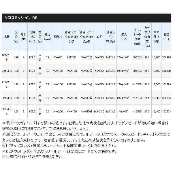 正規品! シマノ クロスミッションbb B66mh-s - フィッシング