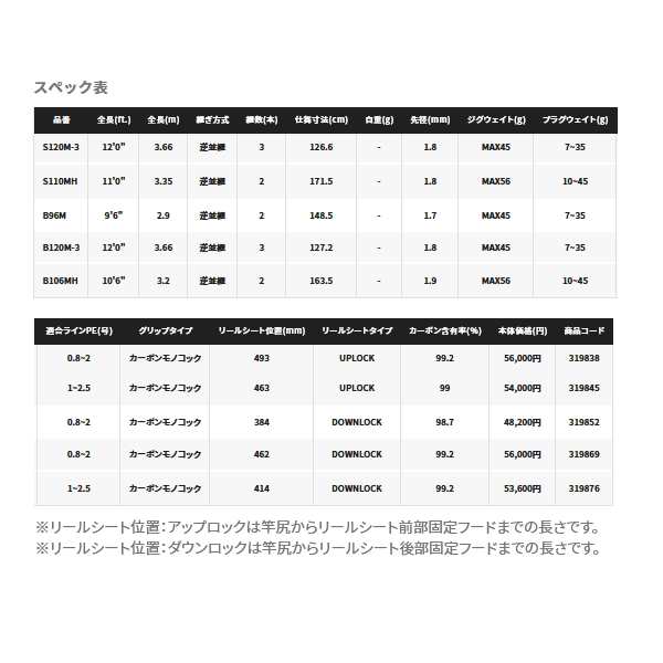 ≪'22年3月新商品！≫ シマノ '22 ルナミス S120M-3 〔仕舞寸法 126.6