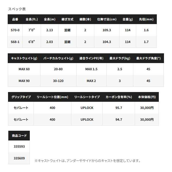 ≪'23年8月新商品！≫ シマノ '23 グラップラー タイプ ブレード S70-0